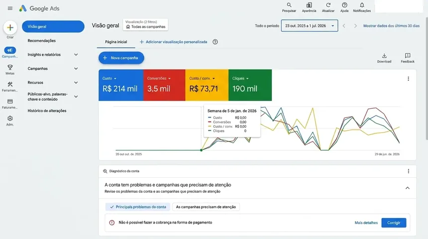 Painel Google Ads — visão geral da conta